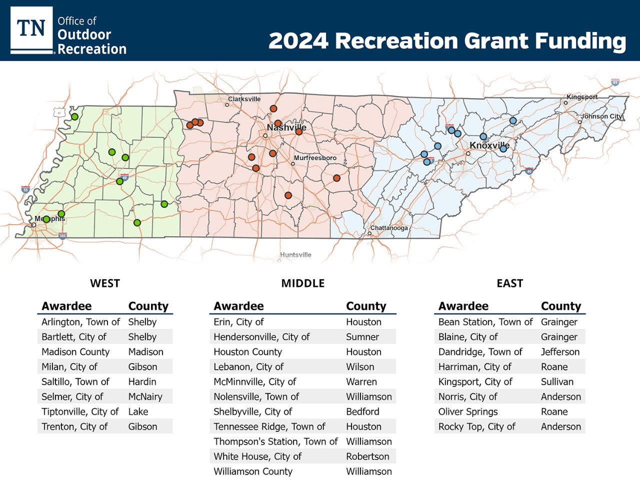 2024 Recreation Grant Funding