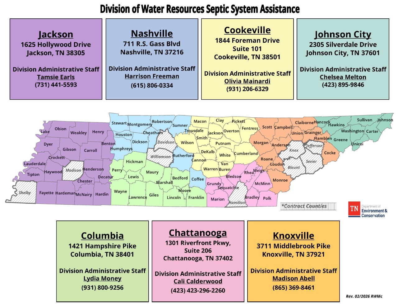 Division of Water Resources Septic System Assistance