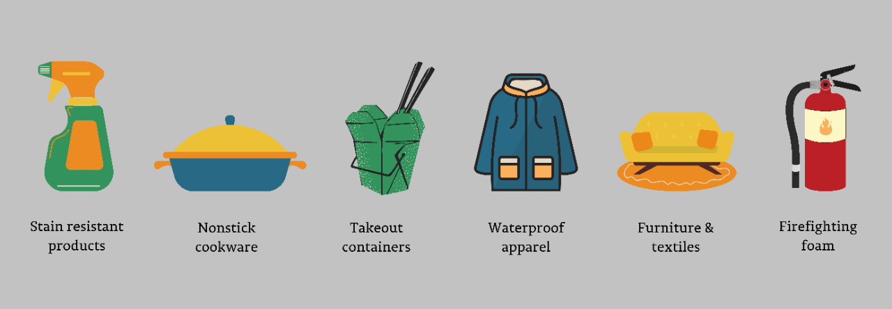 PFAS in Consumer Products PFAS in Consumer Products