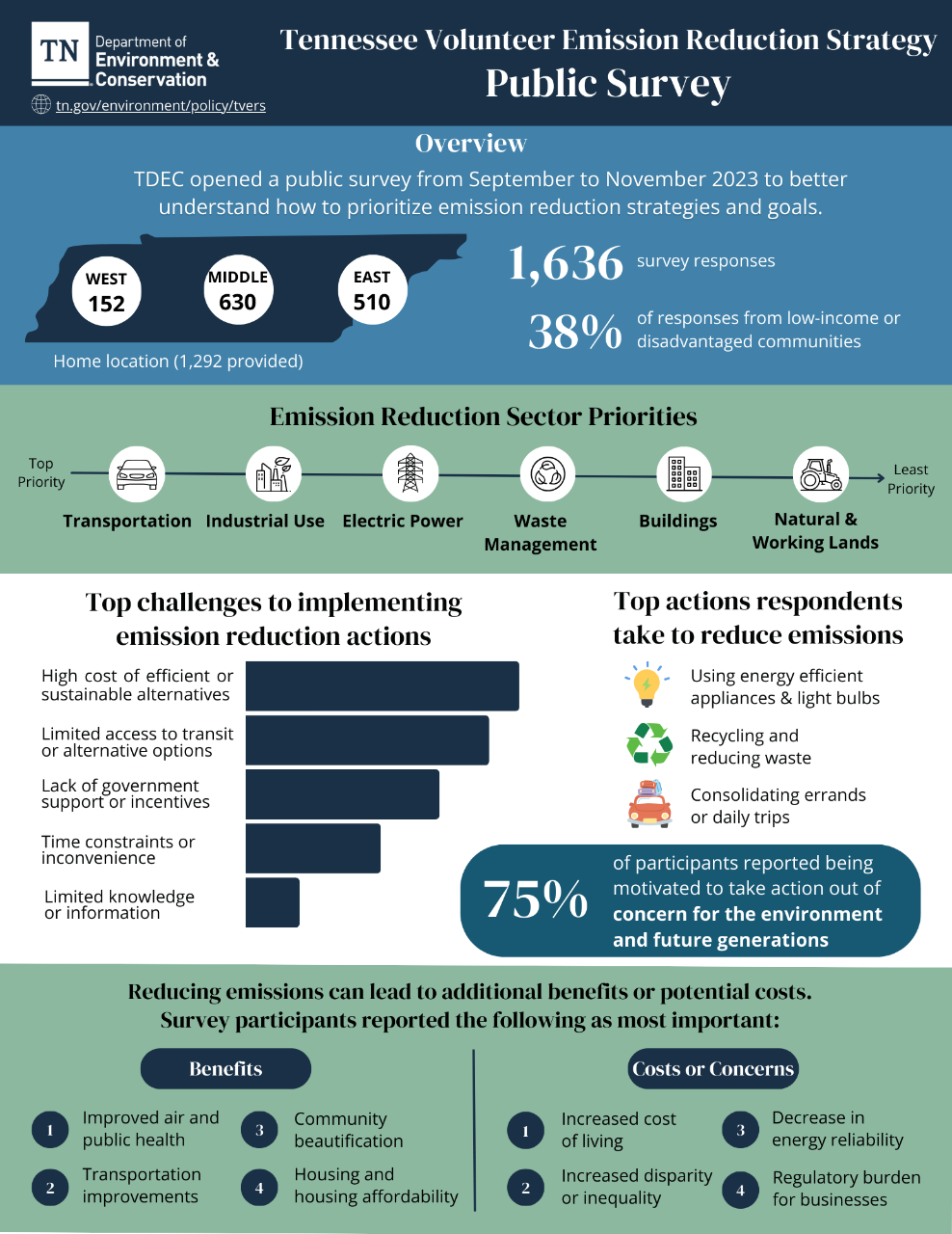 TVERS Public Survey Report Out