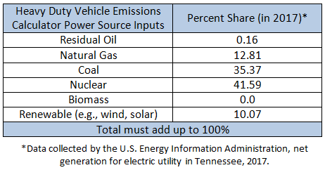 EIA data table - emissions inputs EIA data table - emissions inputs
