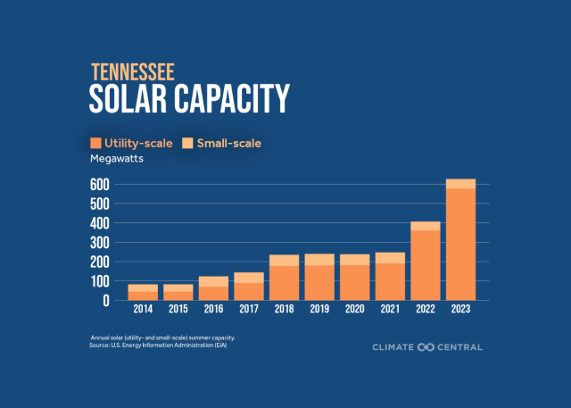 tn-solar-capacity-2024 tn-solar-capacity-2024