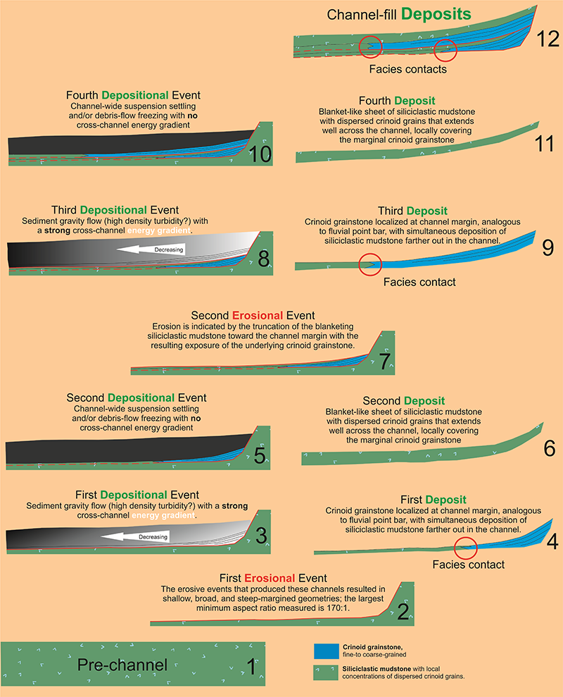 fig-7-depositional-model.png fig-7-depositional-model.png