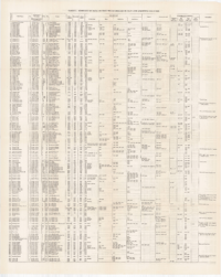 Image of Bulletin 47, Table 1a