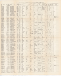 Image of Bulletin 47, Table 1b