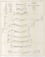 Image of Bulletin 54, Plate 2