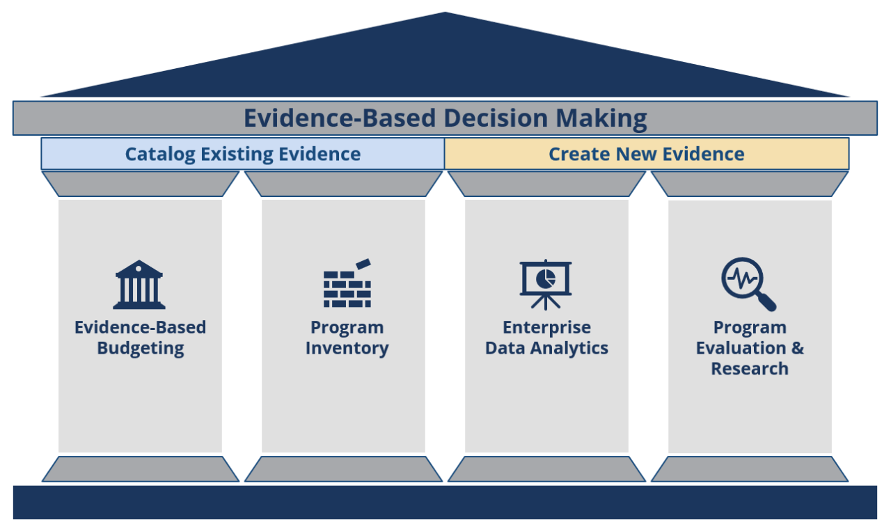 A graphic visualizing OEI's services as pillars of a Parthenon.