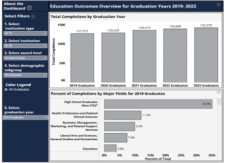 Education to Employment Dashboard An image of the E2E dashboard