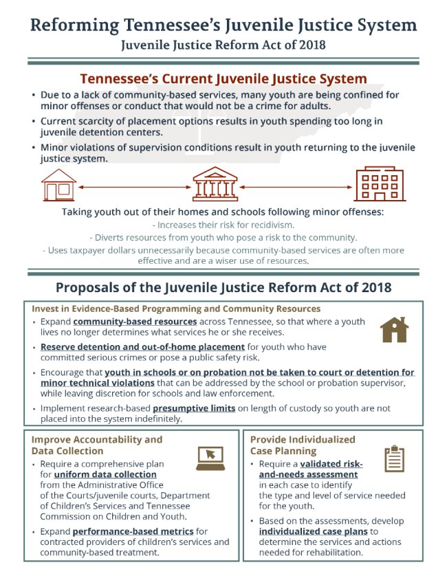 JuvenileJusticeReform_infographic JuvenileJusticeReform_infographic