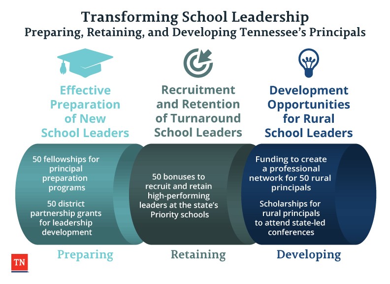 032018 School Leadership Announcement Graphic 032018 School Leadership Announcement Graphic