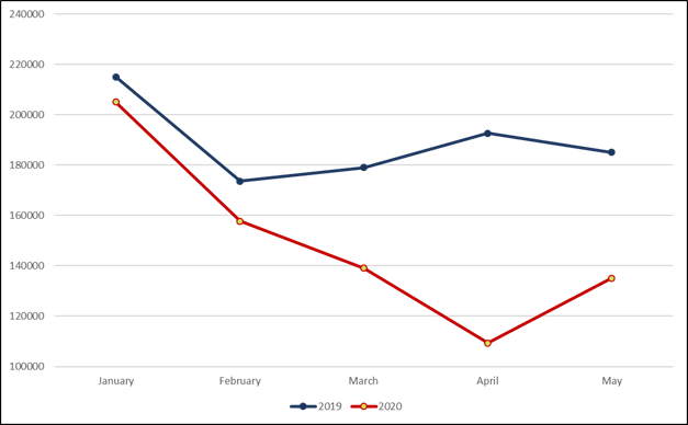 School Graph School Graph