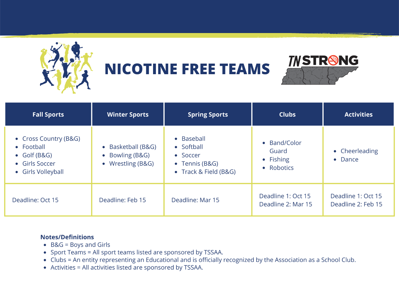 TNSTRONG NFT 1-Pager Table Table titled "Nicotine Free Teams" showing fall, winter, and spring sports, as well as clubs and activities eligible for nicotine-free designation, with registration deadlines listed for each season.
