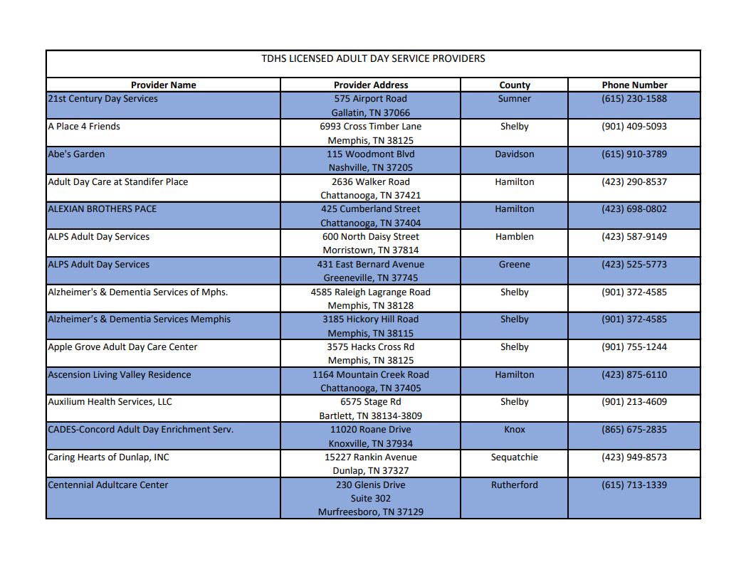 List of Adult Day Services Cover photo for the List of Adult Day Services document