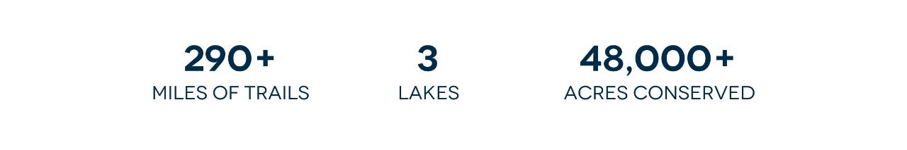 Natchez Trace State Park has 290 miles of trails, 3 lakes and we have conserved over 48,000 to enjoy the great outdoors.