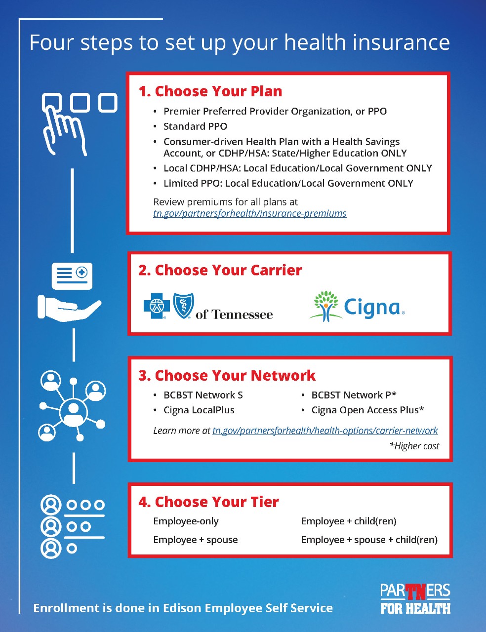 Four Steps to Setting Up Your Health Insurance Infographic here