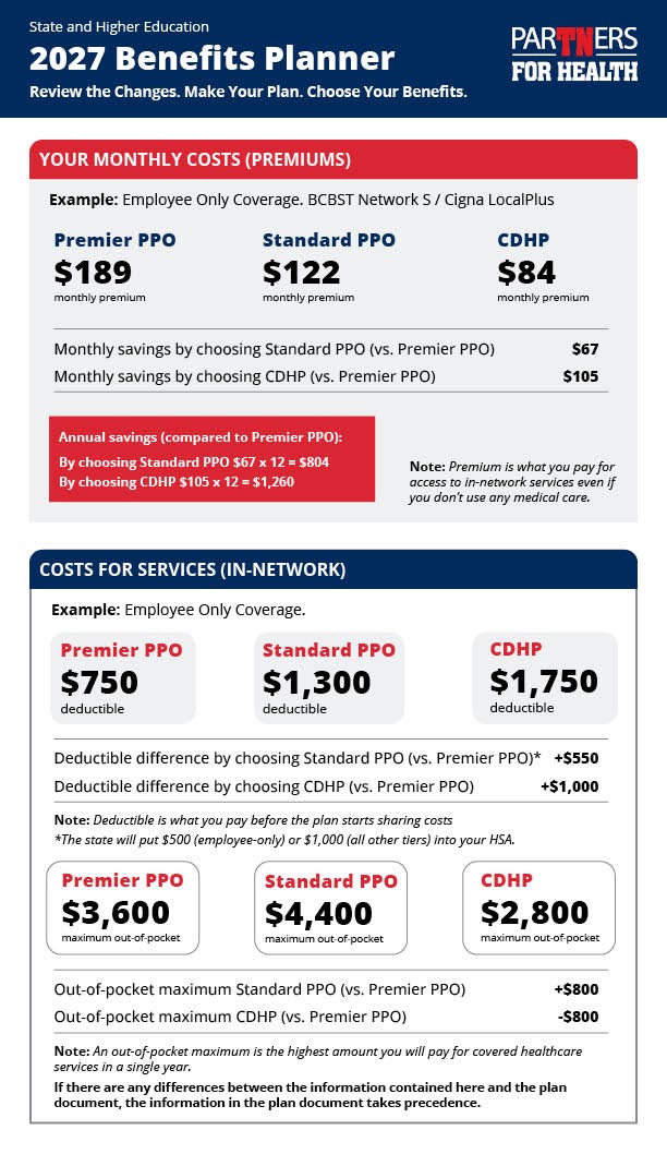 Four steps to set up your health insurance