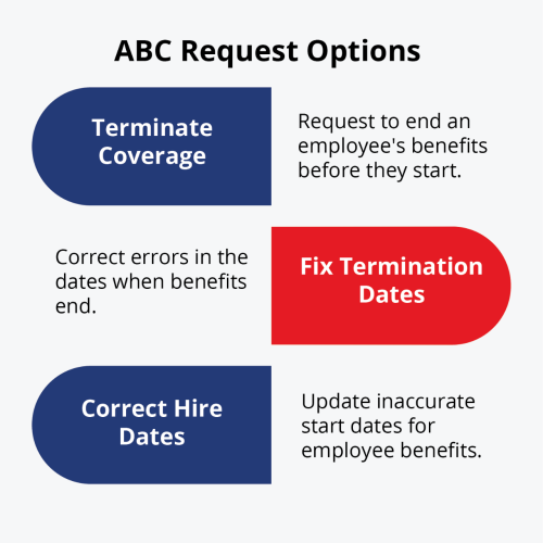 abc-request-options Graphic titled ABC Request Options showing three actions: terminate coverage, fix termination dates or correct hire dates.