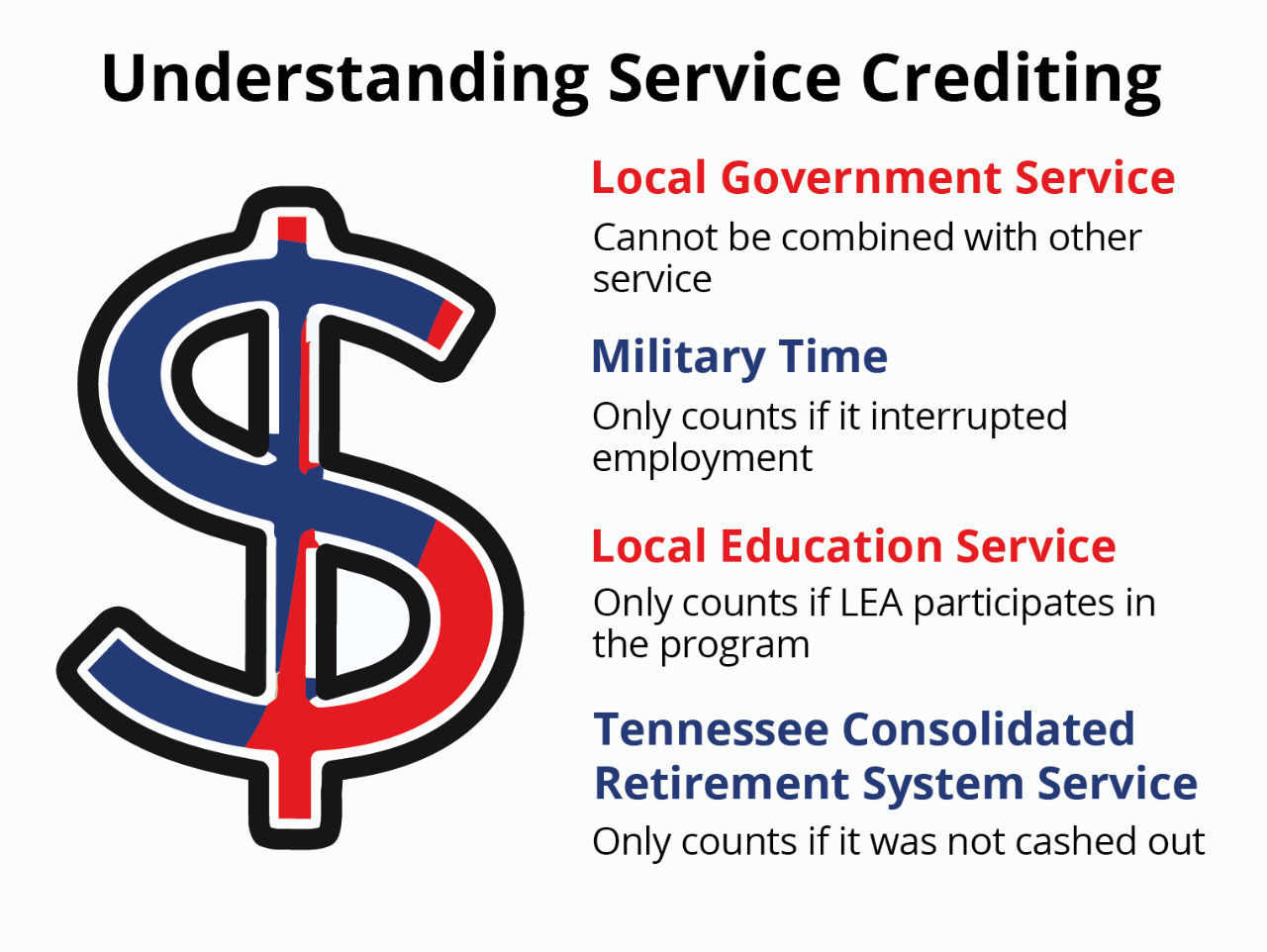 understanding service crediting Graphic titled “Understanding Service Crediting” with a large stylized dollar sign on the left. On the right, four rules explain how service is counted: (1) Local Government Service – cannot be combined with other service; (2) Military Time – only counts if it interrupted employment; (3) Local Education Service – only counts if the LEA participates in the program; (4) Tennessee Consolidated Retirement System (TCRS) Service – only counts if it was not cashed out.