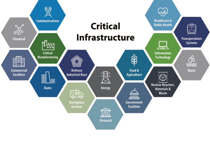 critical_infrastructure Critical Infrastructure - Communications, Chemical, Critical Manufacturing, Commercial Facilities, Dams, Defense Industrial Base, Emergency Services, Energy, Financial, Food & Agriculture, Government Facilities, Healthcare & Public Health, Information Technology, Nuclear Reactors Materials & Waste, Transportation Systems, Water