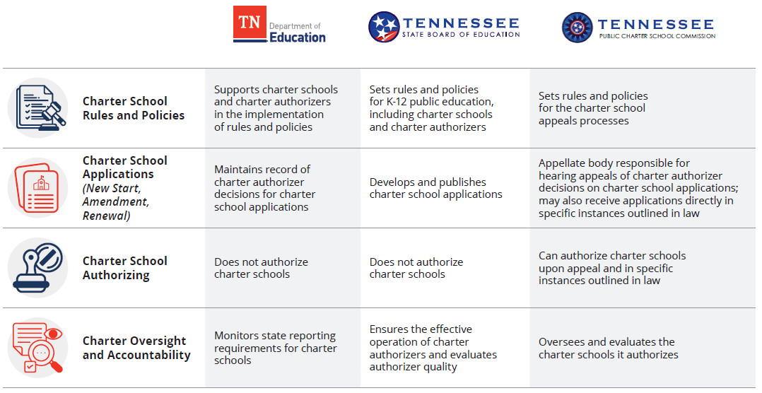 State Agencies State Agencies