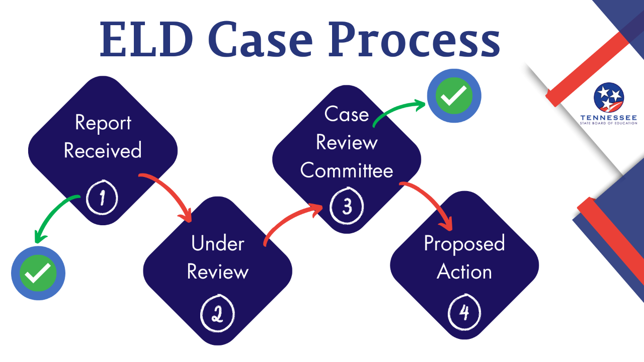 ELD Overview - 24 ELD Overview - 24