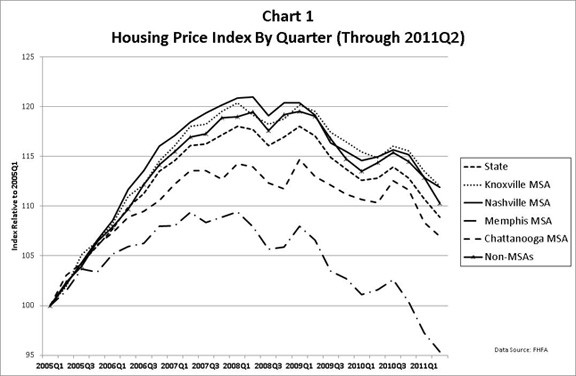 housing housing