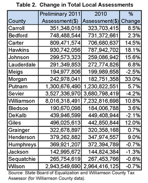 table2_change table2_change