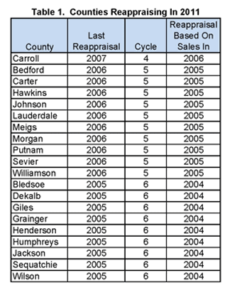 table1_counties_reappraising table1_counties_reappraising