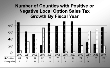 localoptionsalestaxgrowth