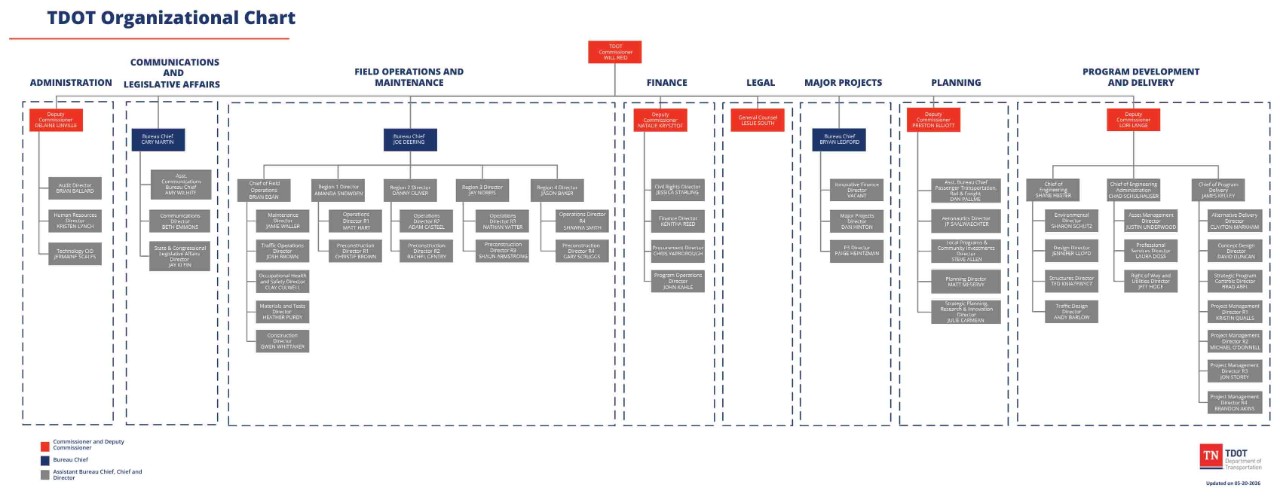 Organizational Chart PDF