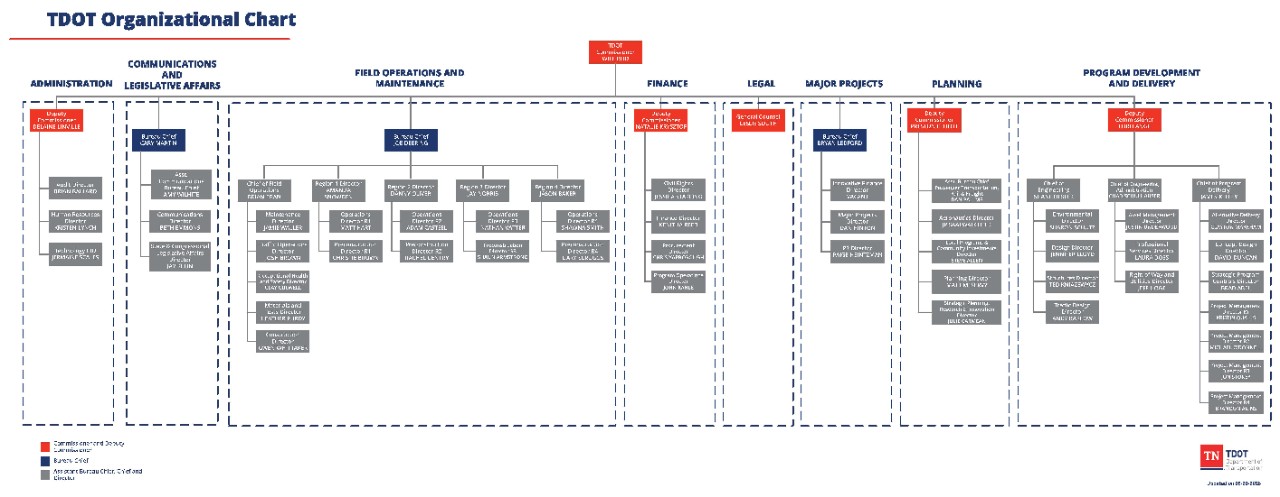 Organizational Chart PDF