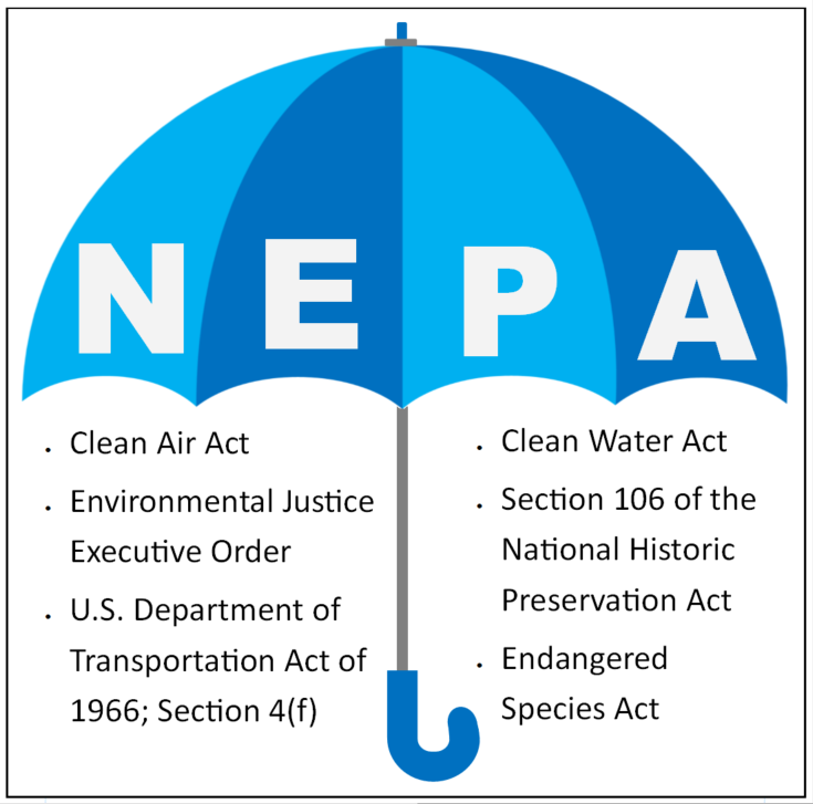 NEPA Umbrella