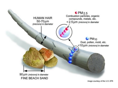 pm2_5
