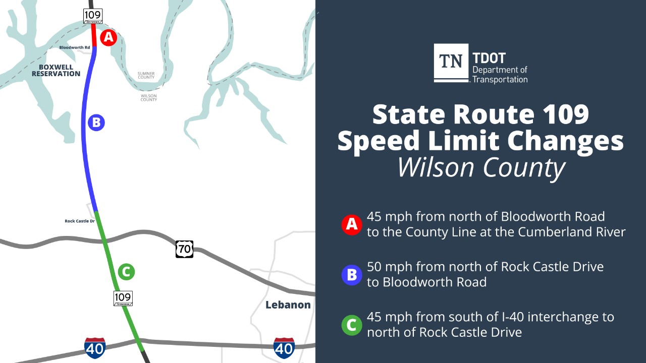 State Route 109 Speed Limit Changes Map showing speed limit changes on SR 109 in Wilson County