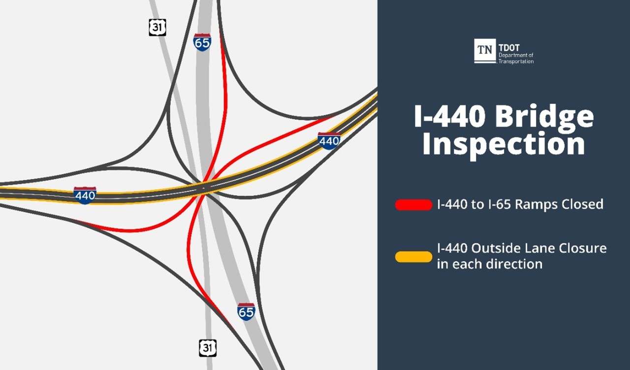 I-440 Bridge Inspections July 2025 I-440 Bridge Inspections July 2025