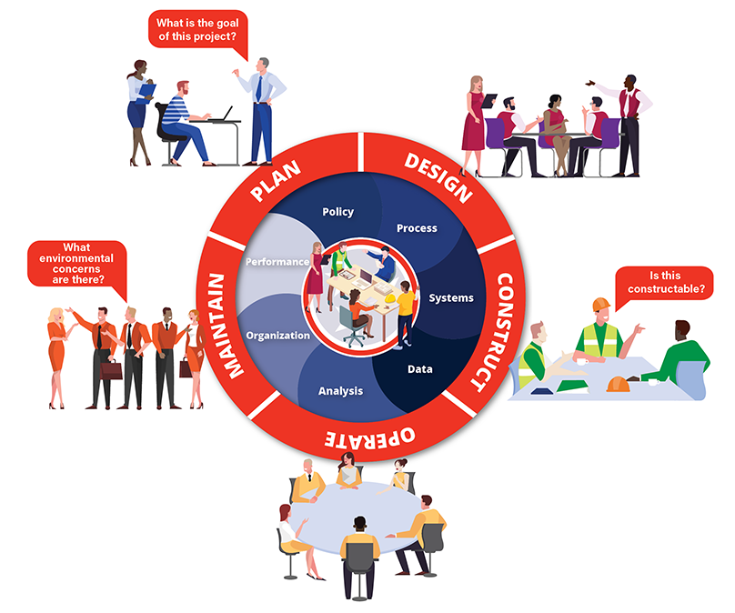 Project Management Graphic