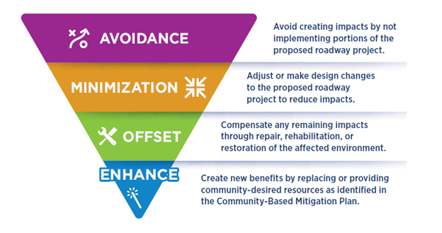 BOC_mitigation_graphic BOC_mitigation_graphic