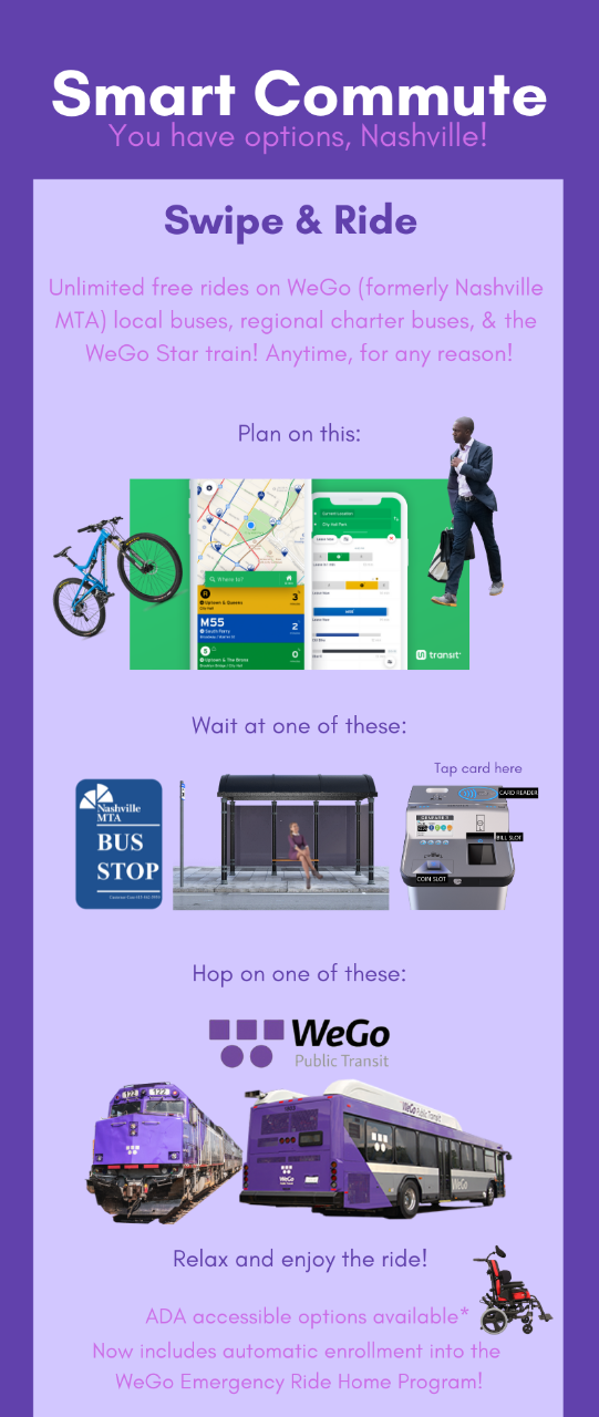 Infographic showing how to use Swipe & Ride in Nashville Infographic showing how to use Swipe & Ride in Nashville