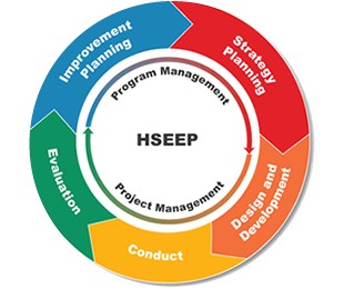 HSEEP HSEEP wheel