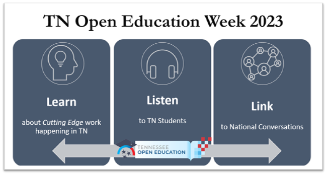 Open_Edu_Week_2023 Open_Edu_Week_2023
