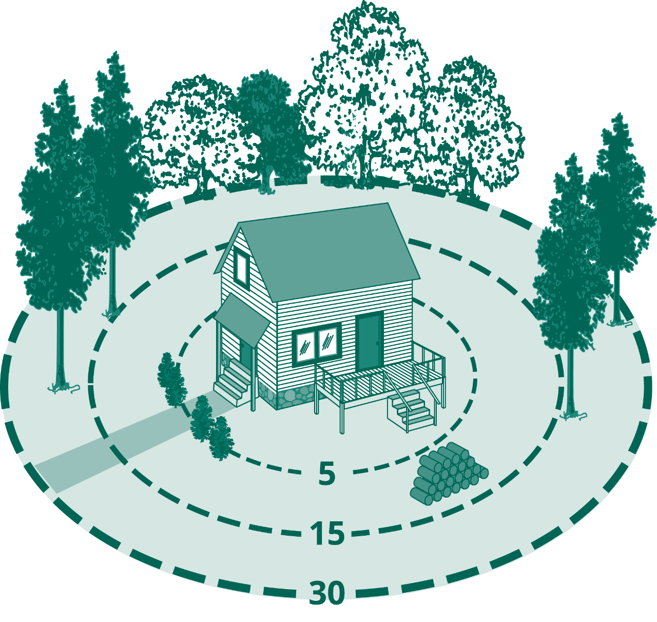 HouseSafetyIllus Defensible Space