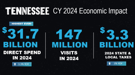 Economic Graphic Economic Impact Graphic