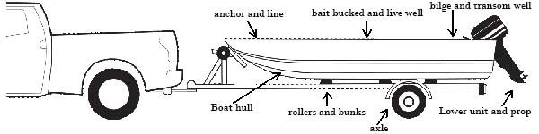 Where to find Zebra Mussels on a boat.