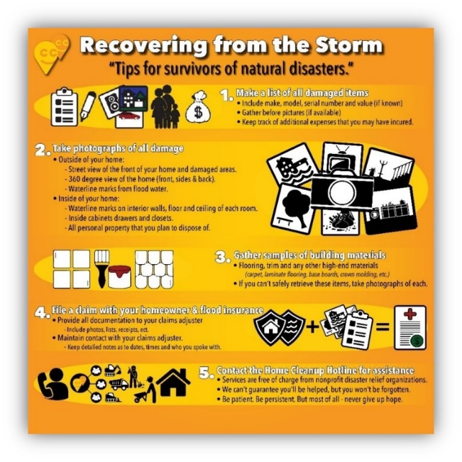 March 2022 Disaster Tips March 2022 Disaster Tips