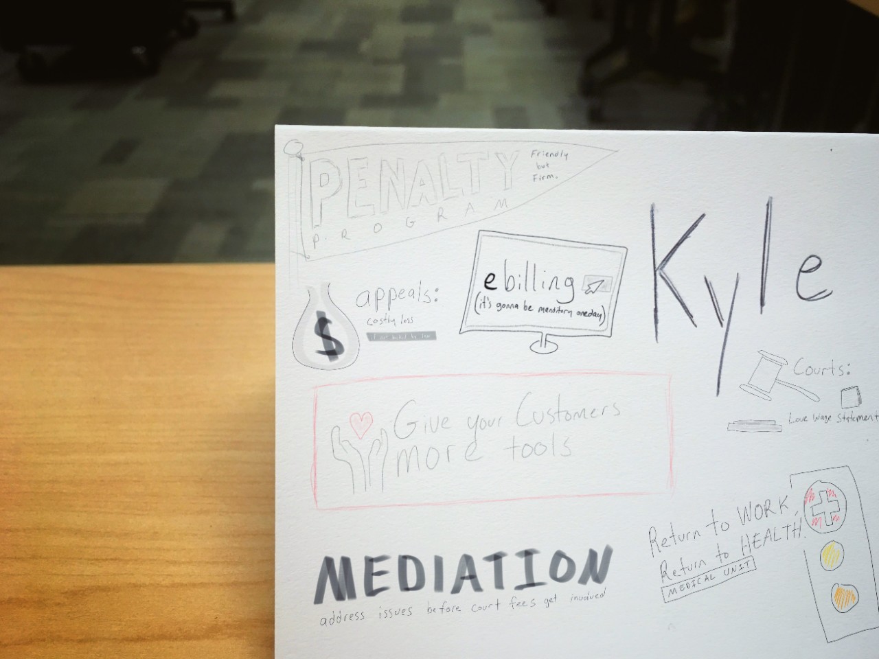 5-AdjusterCertProgram_KyleNamePlate Doodles and notes related to the topics of the class like eBilling and mediation drawn in fun ways.
